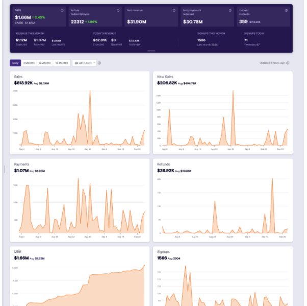 Mobile App Analytics 5 Free Tools Braavo Mobile App Analytics 5 Free Tools Braavo